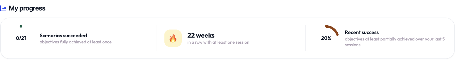 My progress: scenarios succeeded, streak, recent success